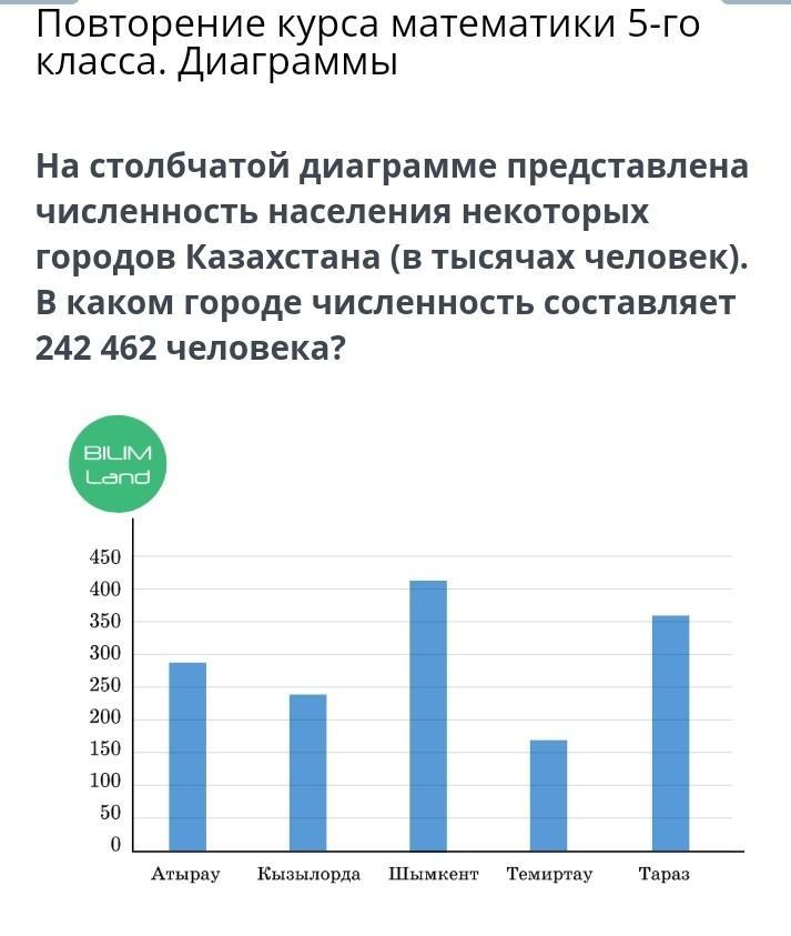 На диаграмме представлена информация о затратах мебельной фабрики на приобретение дерева стекла