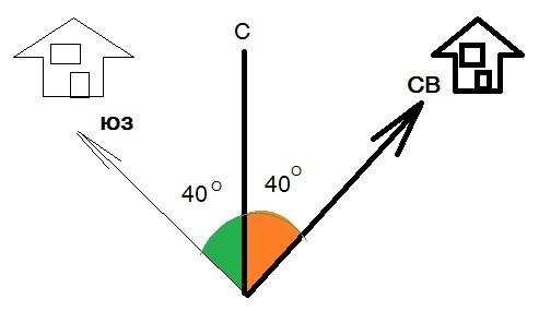 Угол 40 градусов. Северо-Восток Азимут 45 градусов. Азимут 40 градусов. Азимут 70 градусов. Азимут 45 градусов.