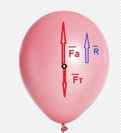 Силы действующие на шарик на нити. Резиновый шарик наполнили 1 водородом 2 криптоном.