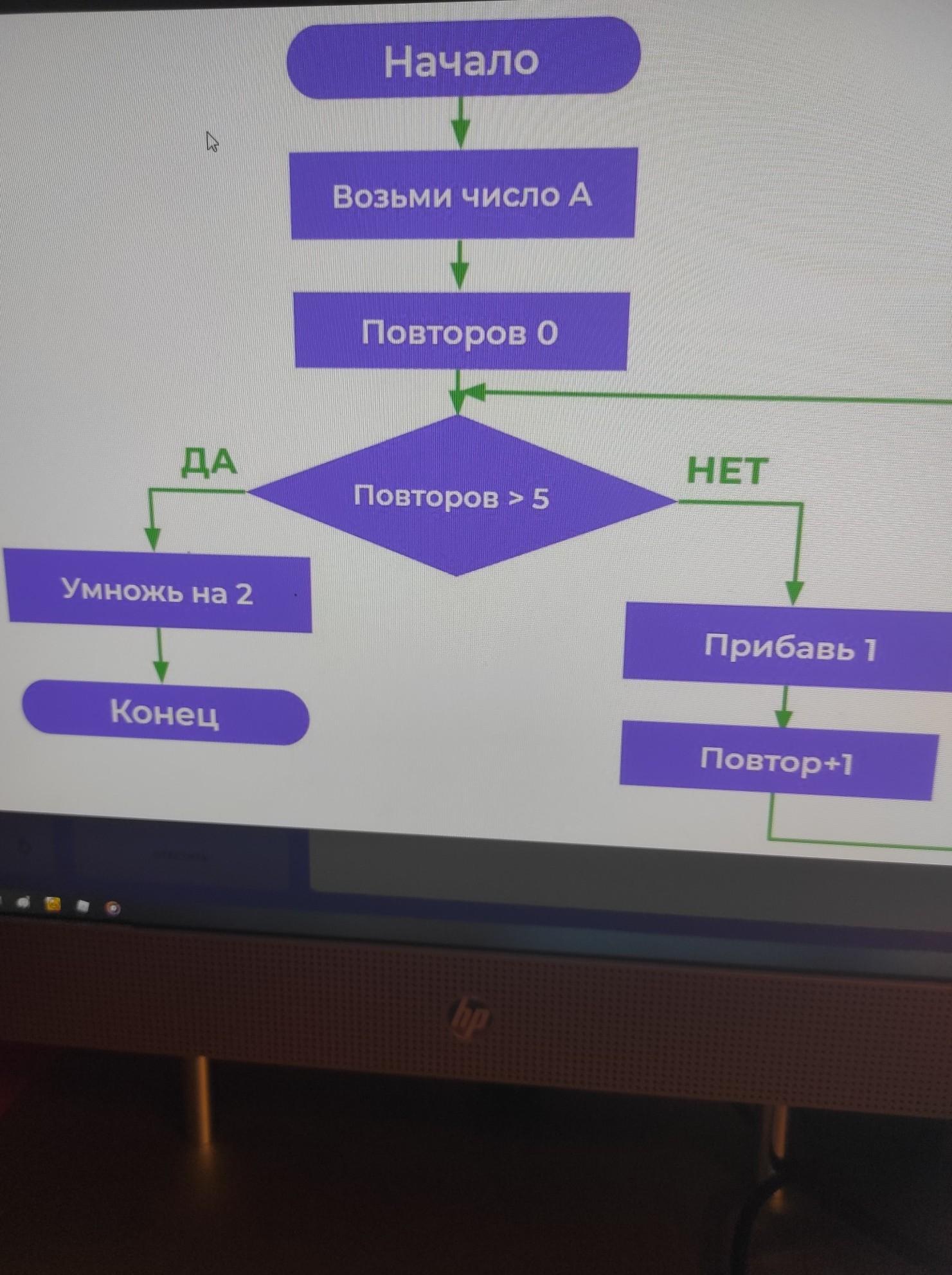 Пять ступеней лестницы покрасили в темный цвет как показано на рисунке штриховкой найдите