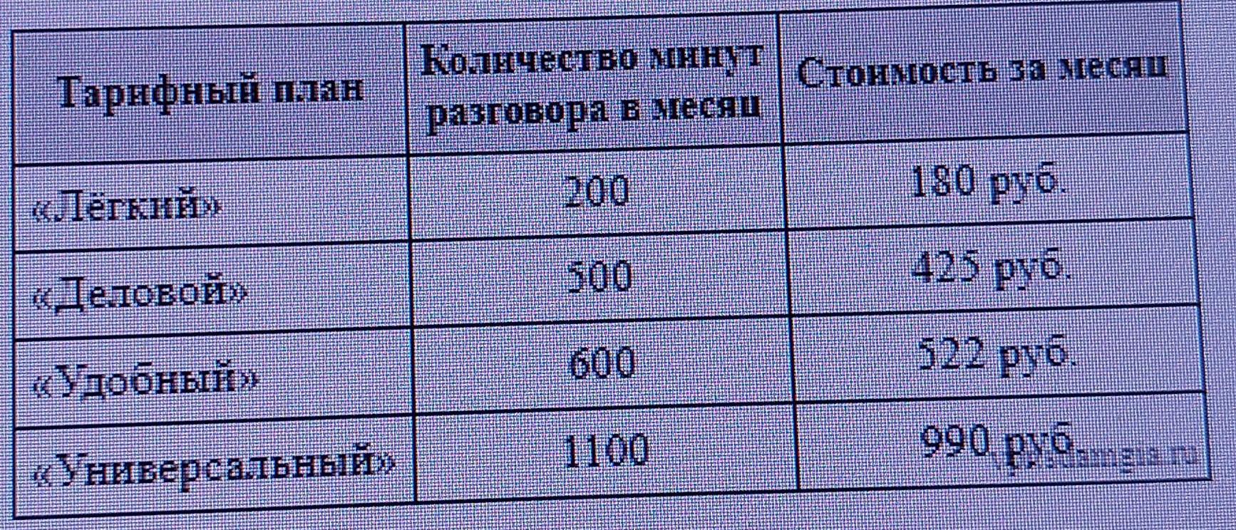 В конце 2019 оператор связи предложил