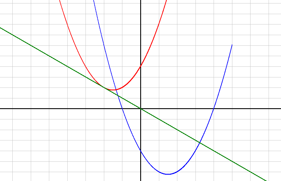 Прямая y 6x b. Прямая y=m. Прямая y=10. Прямая y=a. Прямая y=CX.