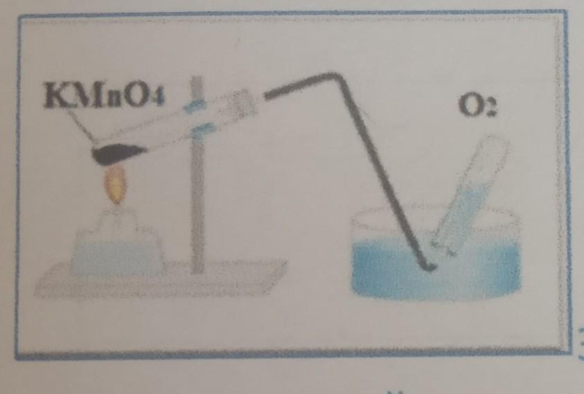Получение кислорода из перманганата калия. Разложение перманганата калия в лабораторных. Получение кислорода из оксида ртути. Забирание кислорода из соли сульфата. На рисунке изображён лабораторный.