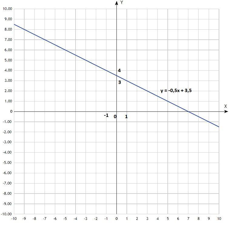 Проходит ли график функции через точку к 10 5 - Вопросы и ответы