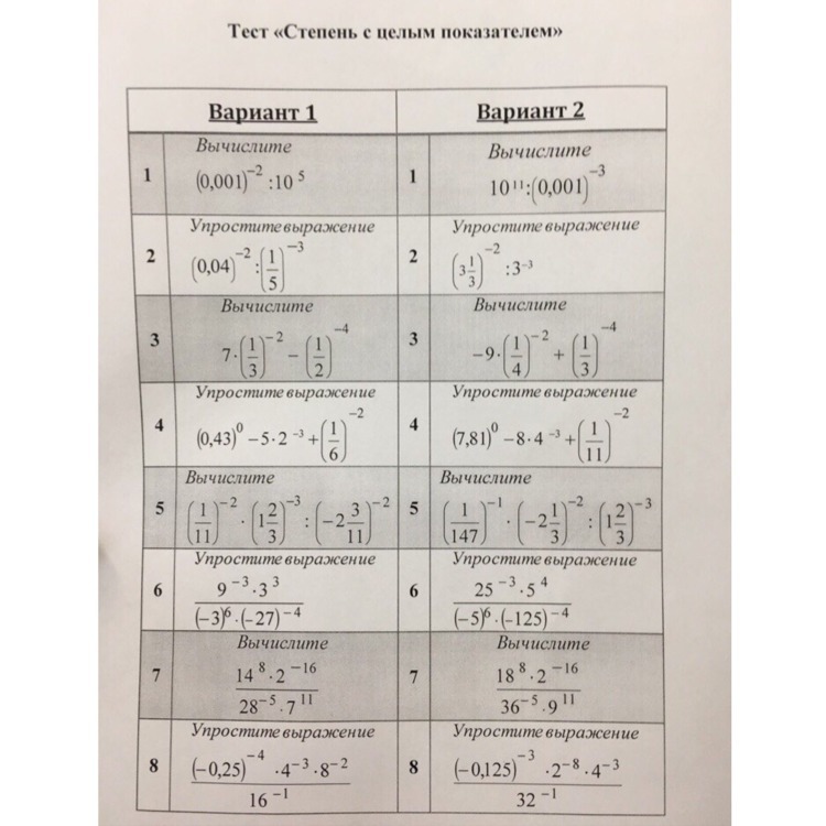 Вариант 2 степени ответы. Тест степень с целым показателем. Степени контрольная работа. Тест 8 степень с целым показателем. Решение степень с целым показателем.