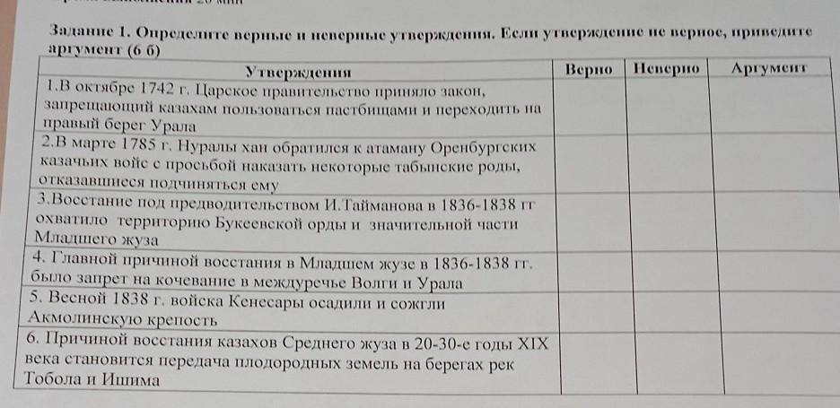 Определите верные утверждения о центральном районе