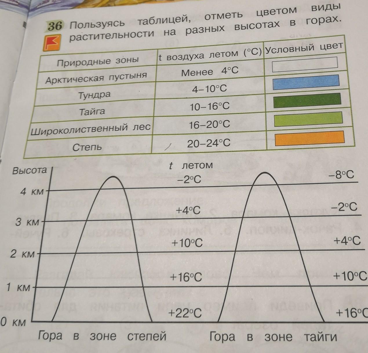 Отмечены цветом