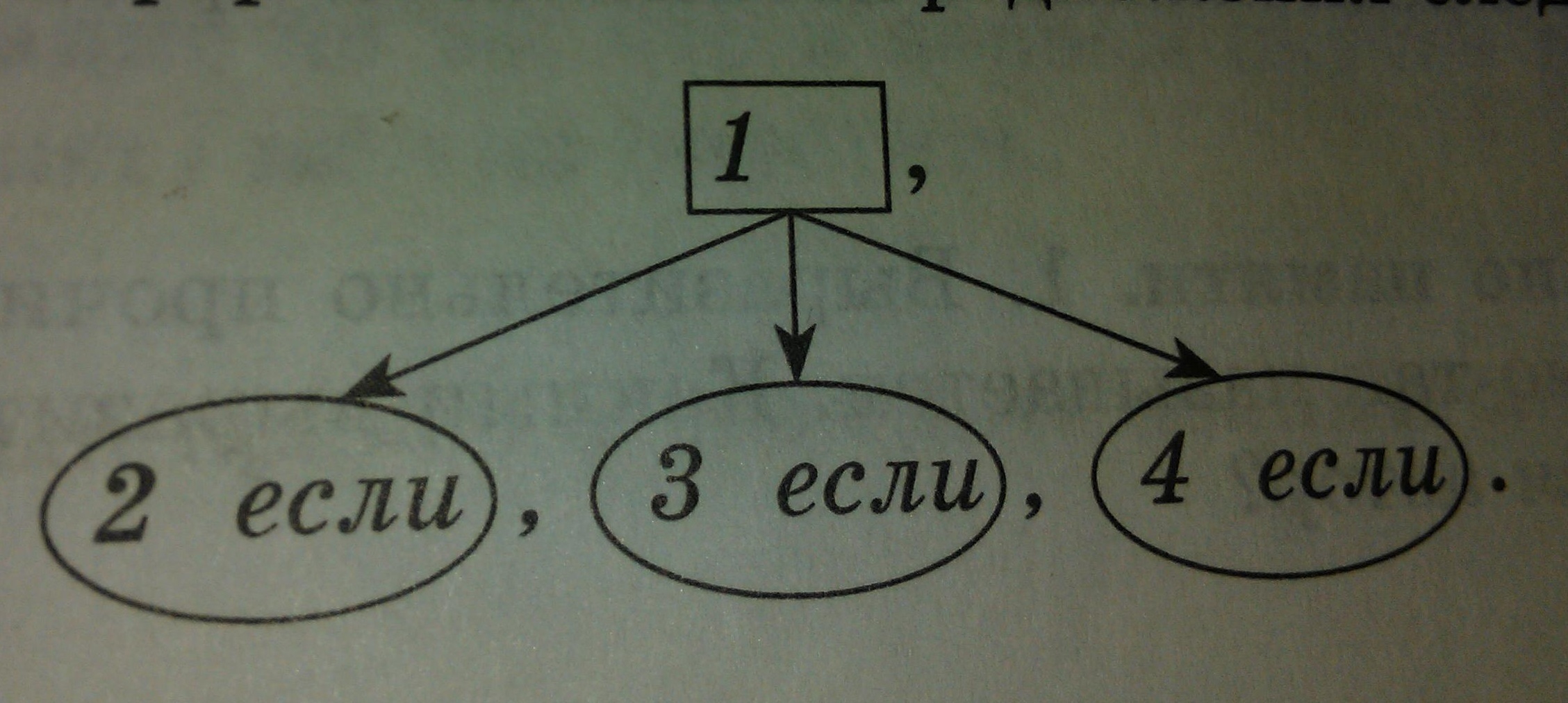 Составьте по данным схемам