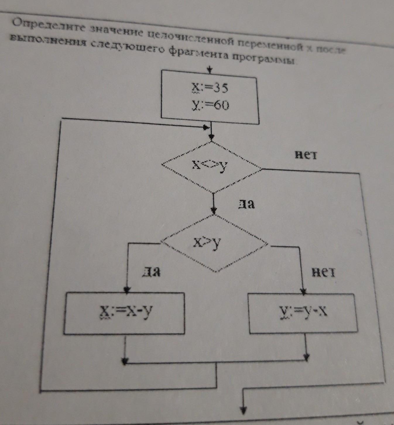 Определите значение целочисленной переменной х после выполнения следующего фрагмента блок схемы
