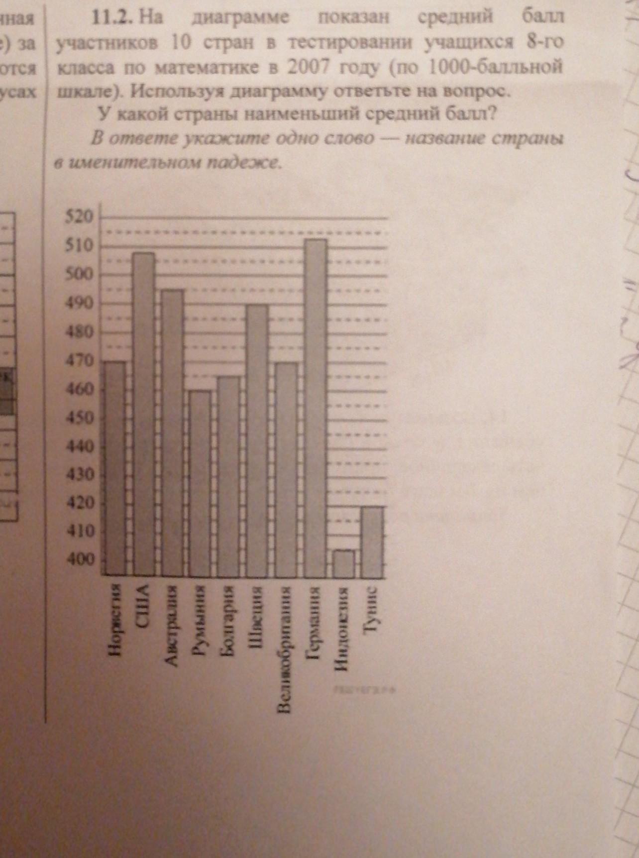 Используя диаграмму ответьте на вопрос