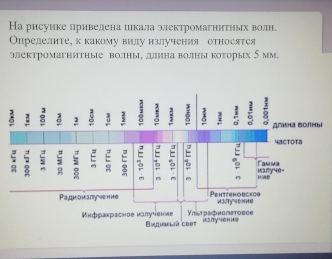 На рисунке представлена шкала электромагнитных волн используя