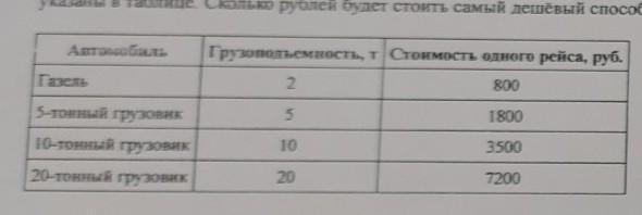 Калькулятор грузоперевозок по России — рассчитать …