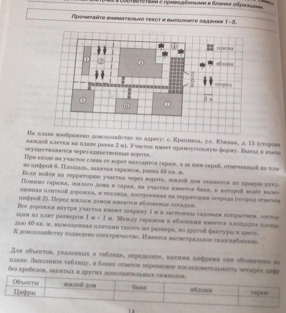 Что значит найти суммарную площадь плитки