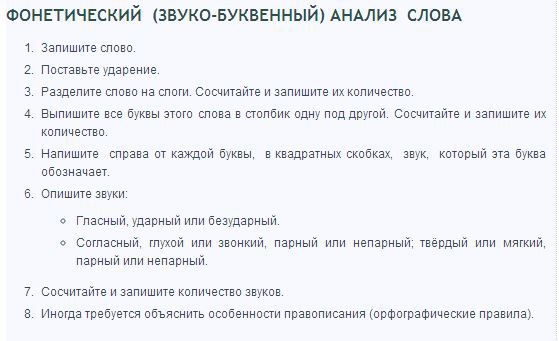 Щука звуко буквенный разбор