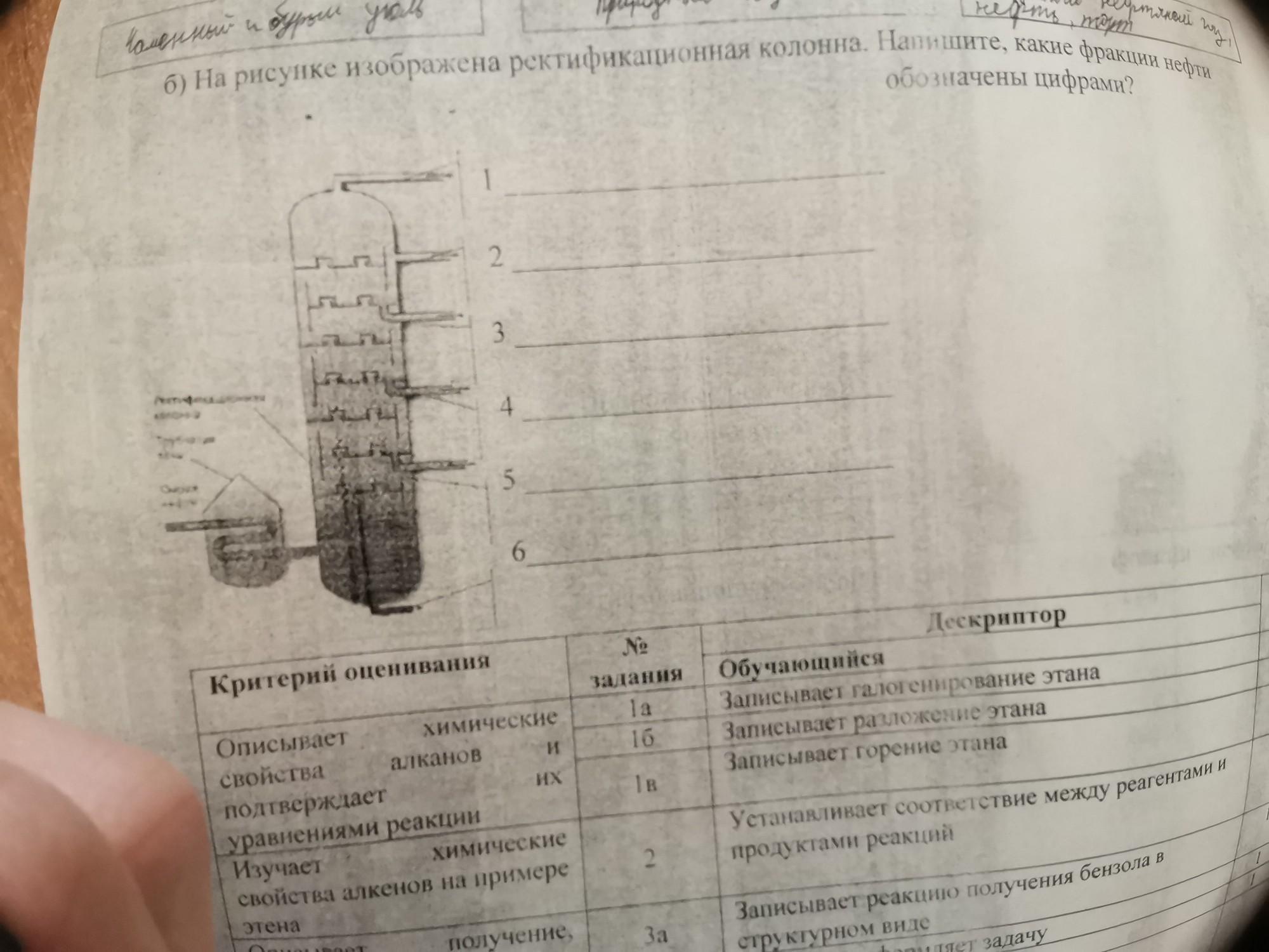 На рисунке изображена ректификационная колонна напишите какие фракции нефти обозначены цифрами