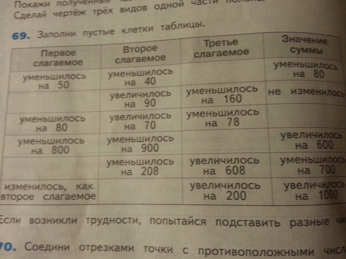 Задание 1 заполните пустые таблицы