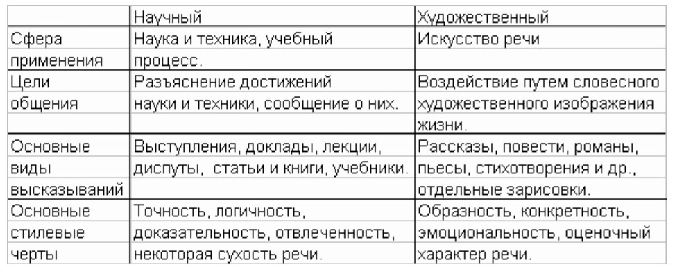 Презентация научный и художественный текст 2 класс