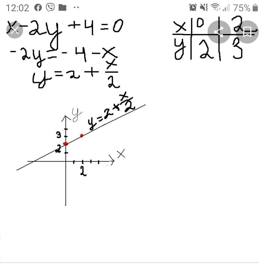 Y 2 2y 35 0. График x^2+y^2=a^2. Постройте в одной системе координат графики функций y x2. Найдите площадь фигуры ограниченной линиями y x 2. График x y.