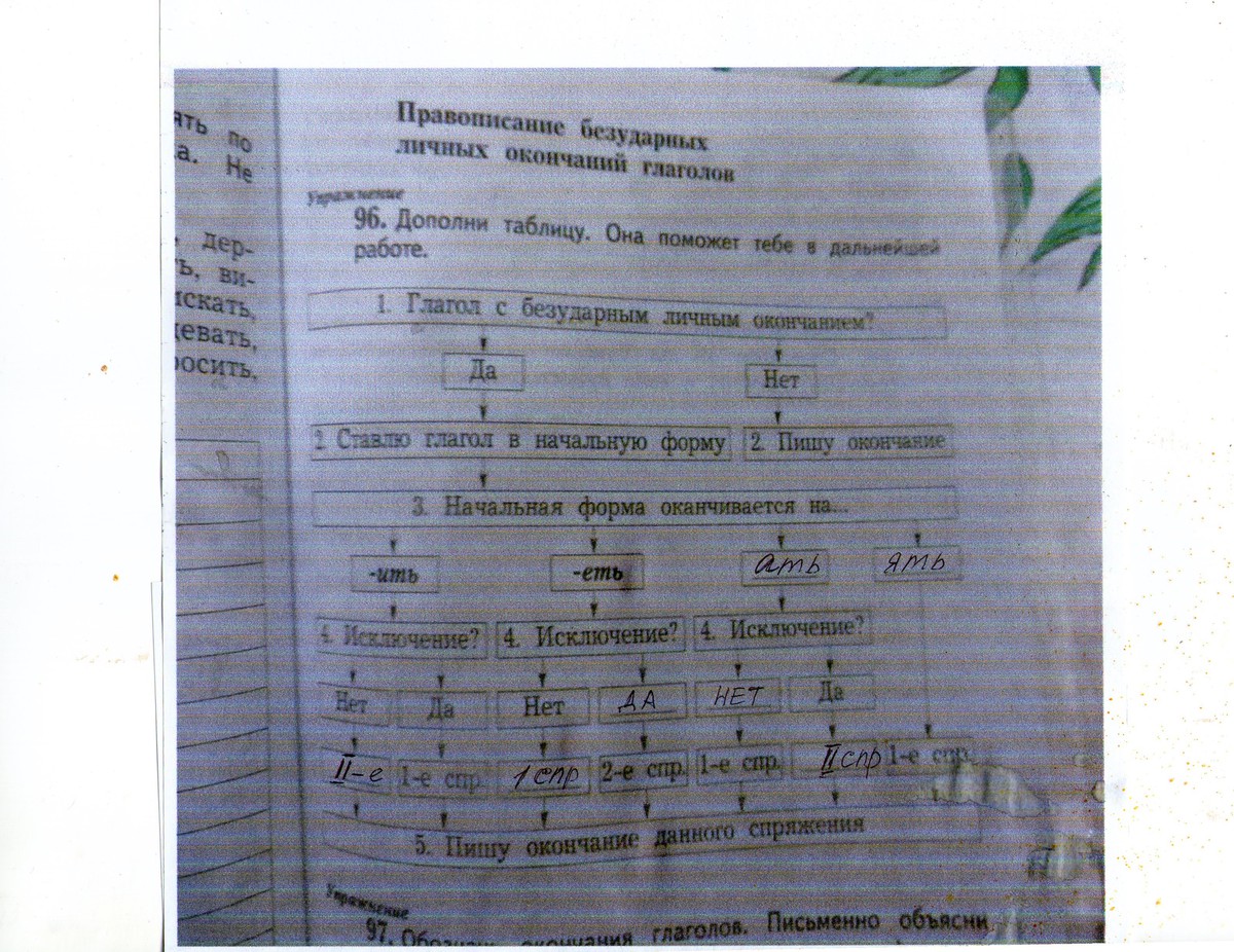 7 дополни таблицу. Дополни таблицу она поможет тебе в дальнейшей работе. Дополни таблицу она поможет тебе в дальнейшей работе глагол. Дополни таблицу. Она поможет тебе в дальнейшей работе 4 класс ответы. Упр. 96. Дополни таблицу. Она поможет тебе в дальнейшей работе 4 класс.