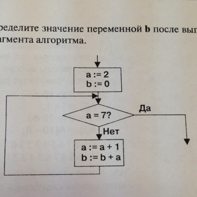 По блок схеме составить программу определяющую значение переменной b a 5