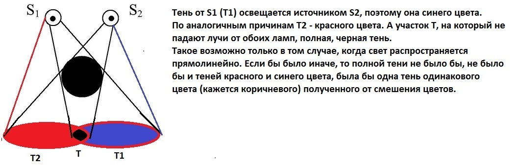 Какие источники света изображены на рисунке 125 упражнение 29