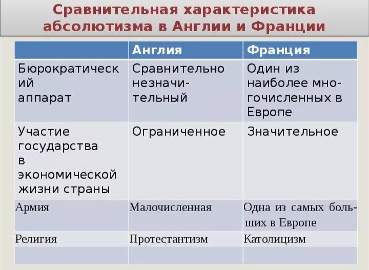 Сопоставьте антикризисную политику в сша германии великобритании и франции по примерному плану