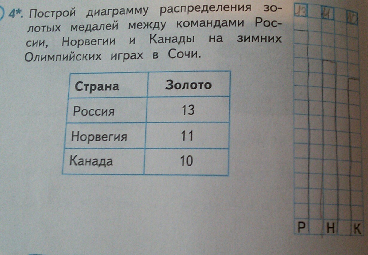 Турнирная таблица Олимпиады в Токио 2021, медальный зачёт Олимпиады на сегодня,