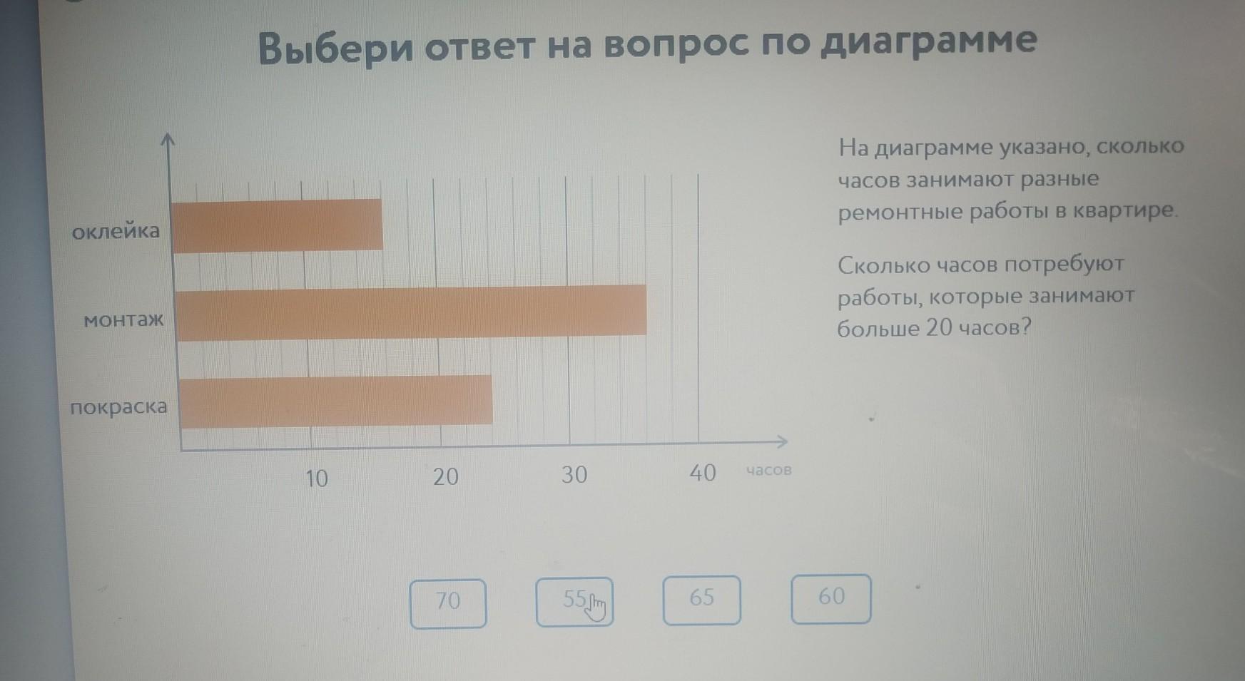 На диаграмме указано сколько часов занимают разные ремонтные работы в квартире