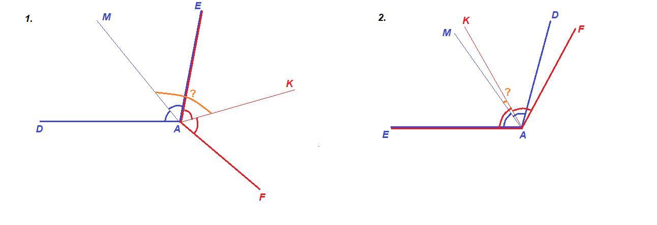 Найдите угол образованный биссектрисой