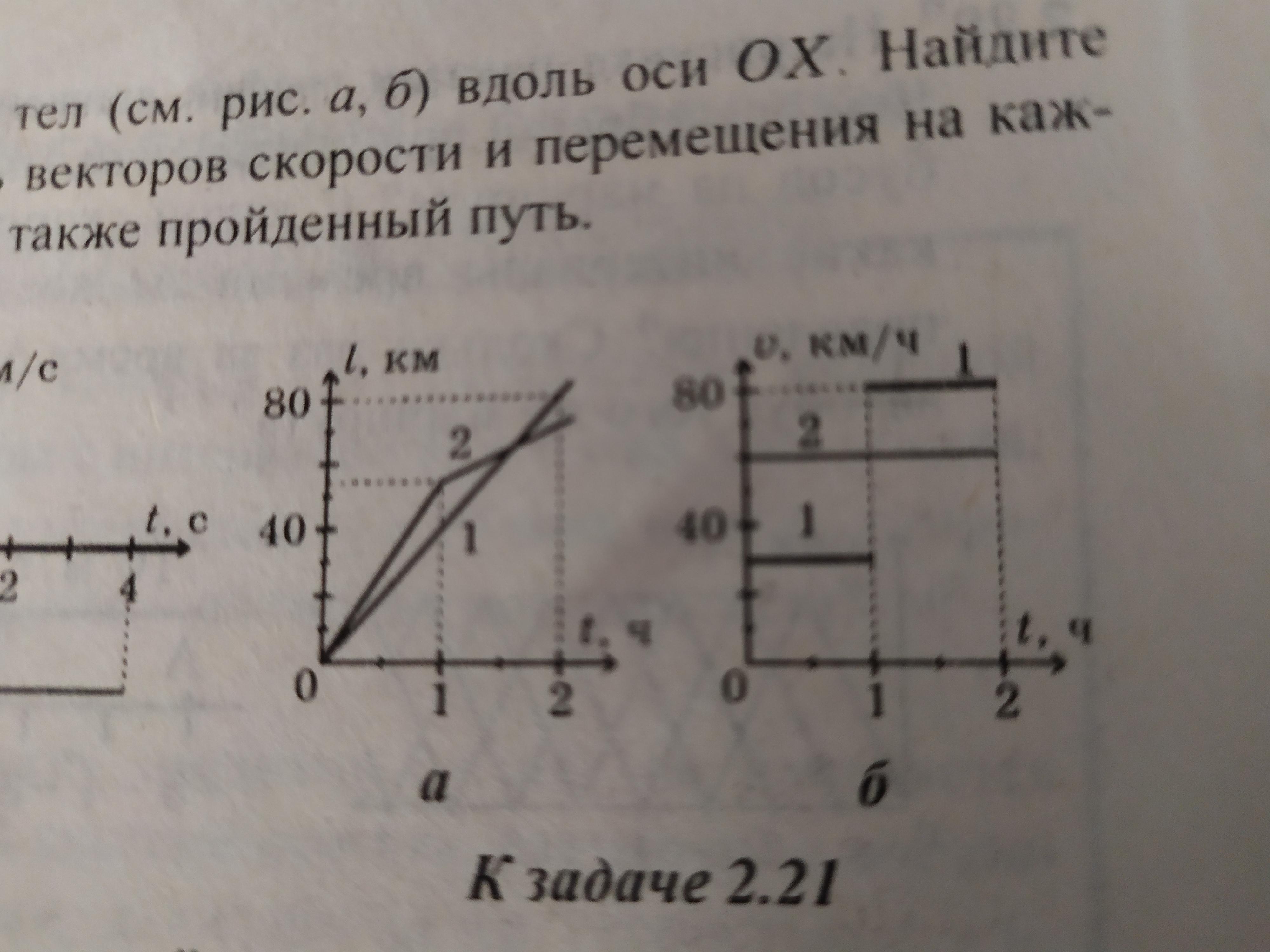 Охарактеризуйте движение тел графики движения которых показаны на рисунке 11