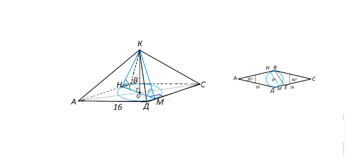 Двугранный угол 60. Угол при ребре основания пирамиды 60. Основание пирамиды ромб со стороной 16 и углом 60. Двугранный угол пирамида ромб. Ромб угол 60 пирамида.