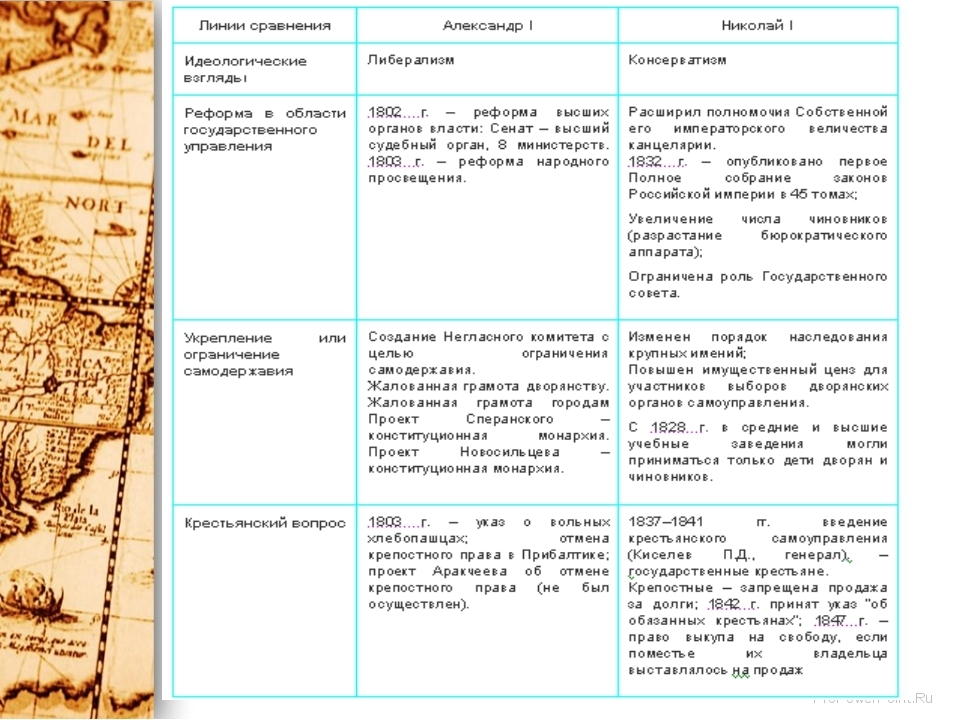 План государственного преобразования александра 1