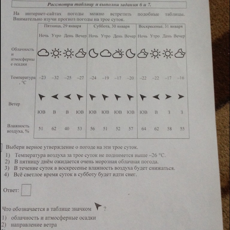 Таблица погоды на трое суток. Рассмотри таблицу на трое суток. Внимательно рассмотри таблицу прогноза погоды на трое суток. Внимательно Изучи по таблице прогноз погоды на трое суток. Внимательно Изучи по таблице прогноз погоды на трое суток 4 класс.