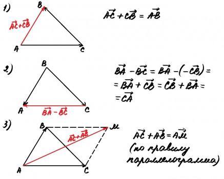 Найдите вектор ав ас. Вектор АВ вектор АС. Начертите треугольник АВС постройте вектор АС+св ва-вс АС+АВ. Ab+AC векторы. Вектор са и АС.
