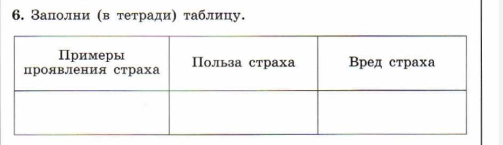 Примеры проявления страха 6 класс обществознание таблица