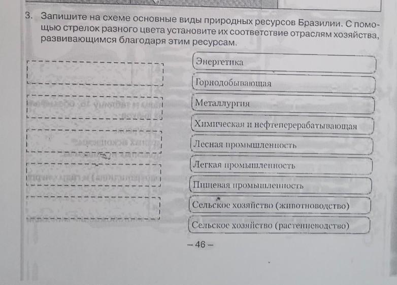 Запишите на схеме основные виды природных ресурсов бразилии