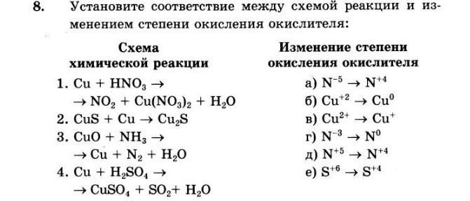 Соответствие между схемой реакции и степенью окисления. Схема реакции степень окисления окислителя. Схема реакции изменение степени окисления. Определить степень окисления Cus. Типы химических реакций по изменению степени окисления.