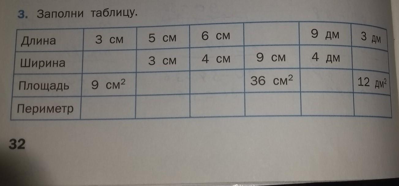 Длина 9 сантиметров. Заполни таблицу периметр и площадь. Заполнить таблицу длина ширина площадь периметр. Заполни таблицу длина ширина площадь периметр. Запомни таблицу длина ширина площадь периметр.