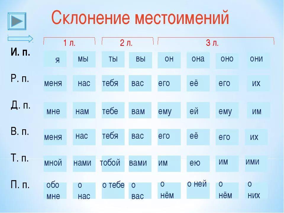 План график просклонять по падежам