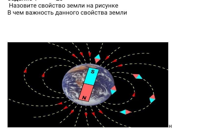 Свойства земли