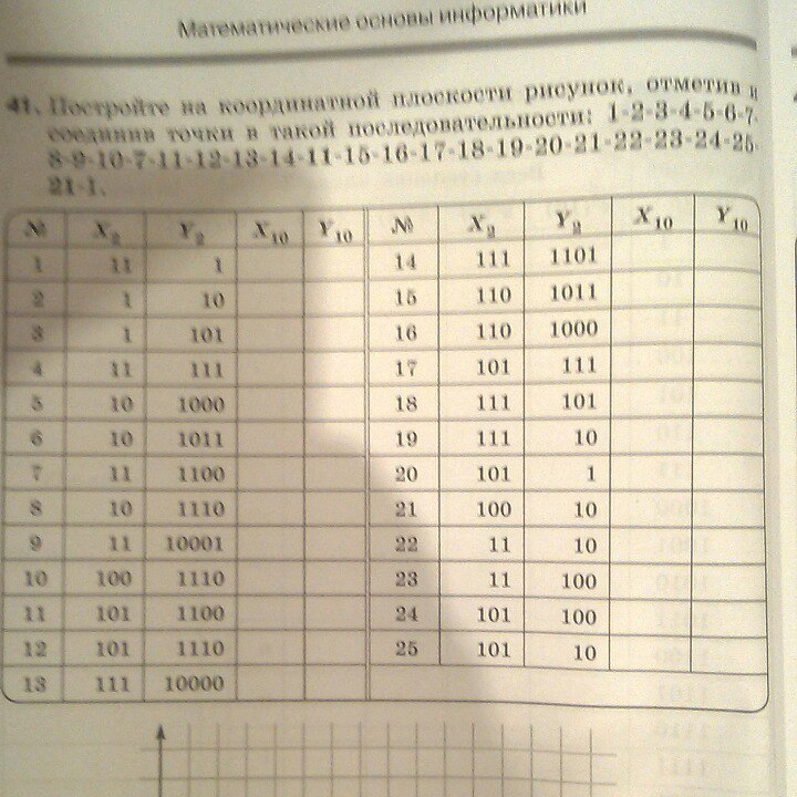 9 10 11 12. Рисунок на координатной плоскости отметив и соединив точки. На координатной плоскости отметьте и соедините точки (2 4) (1:3). Постройте на координатной плоскости рисунок отметив и соединив. Соединив точки в такой последовательности.