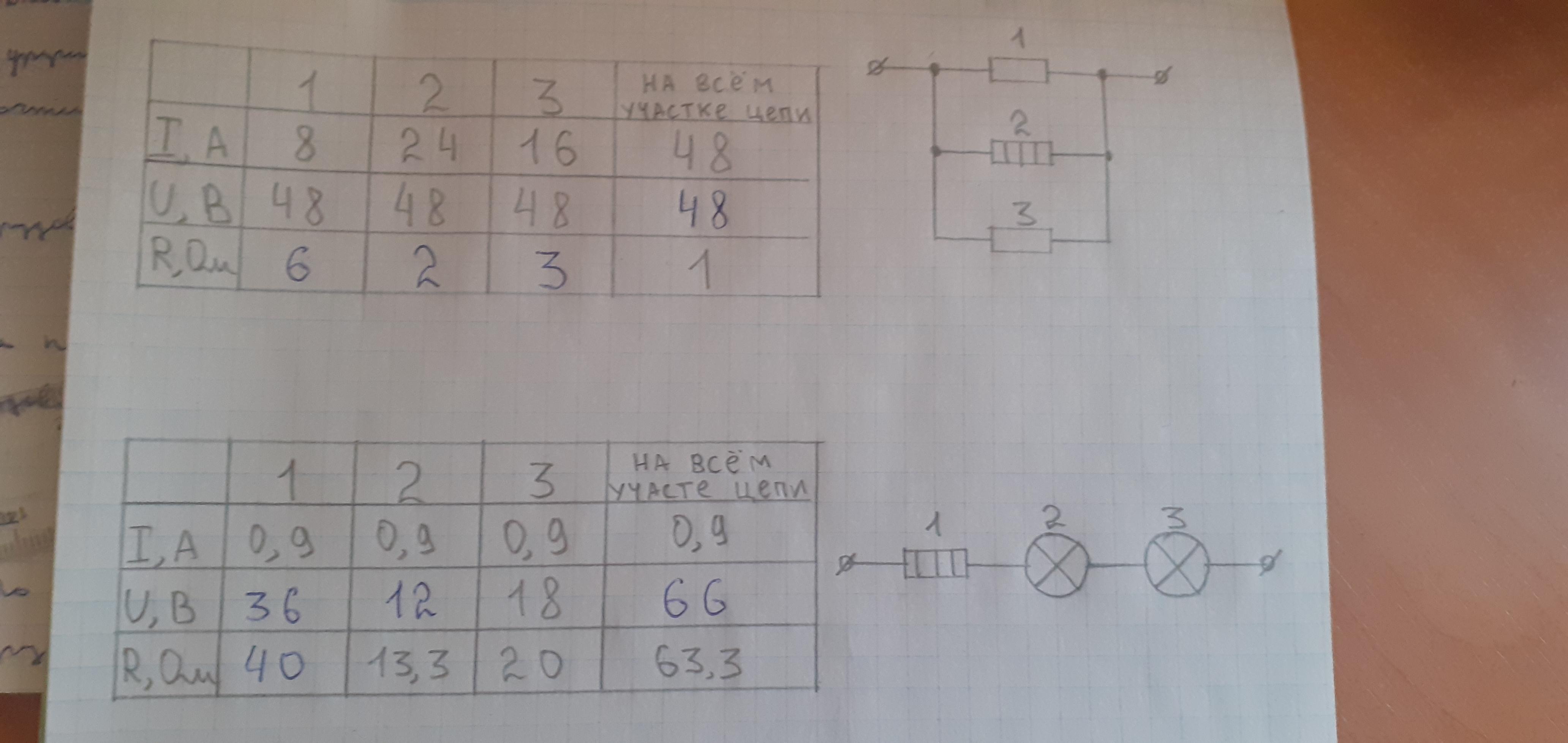 Заполни таблицу i u r ом. Установи соответствие заполни таблицу ответов. Рассмотри схему выполни необходимые вычисления и заполни таблицу. Заполни таблицу закон Ома. Заполни таблицу по образцу 2*4=8, 1*2=2.