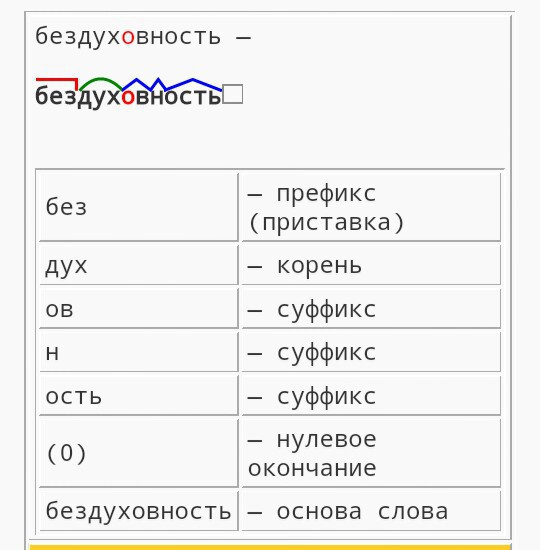 Основа слова написала. Корень суффикс суффикс окончание. Слова по схеме приставка корень суффикс окончание. Слово приставка приставка корень суффикс суффикс окончание. Слово корень суффикс суффикс окончание.