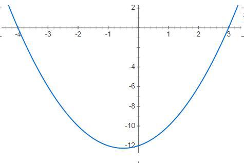 На координатной плоскости изображён график функции y=kx. По данному графику опре