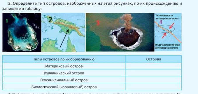 Типы островов и примеры