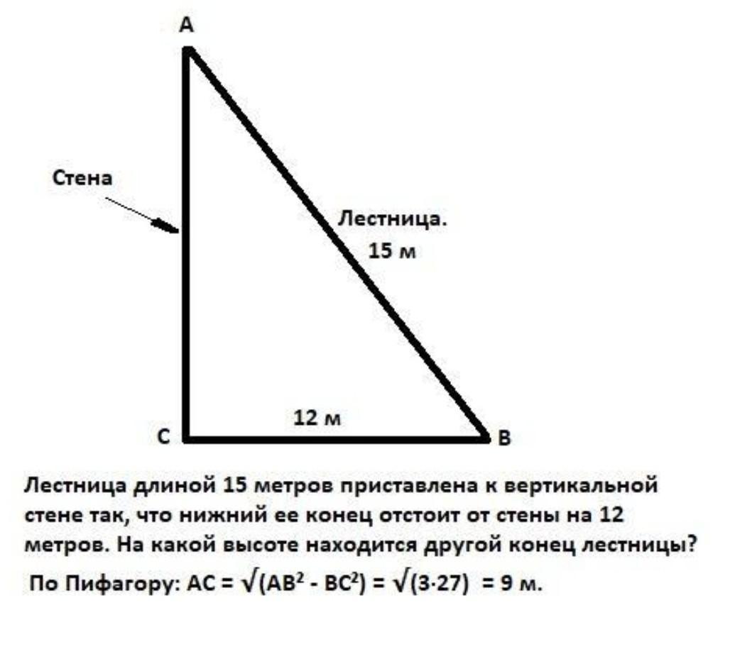 К вертикальной стенке прислонили лестницу длина лестницы равна 13 м конец лестницы опирающийся на 5м