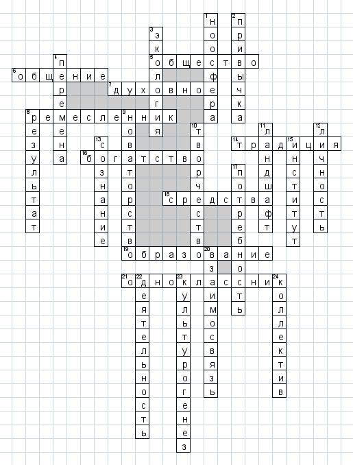 Кроссворд по обществознанию 6. Кроссворд по обществознанию 6 класс с ответами и вопросами на тему. Кроссворд по обществознанию 6 класс 15 вопросов. Кроссворд по обществознанию 6 класс. Кроссворд на тему образование.