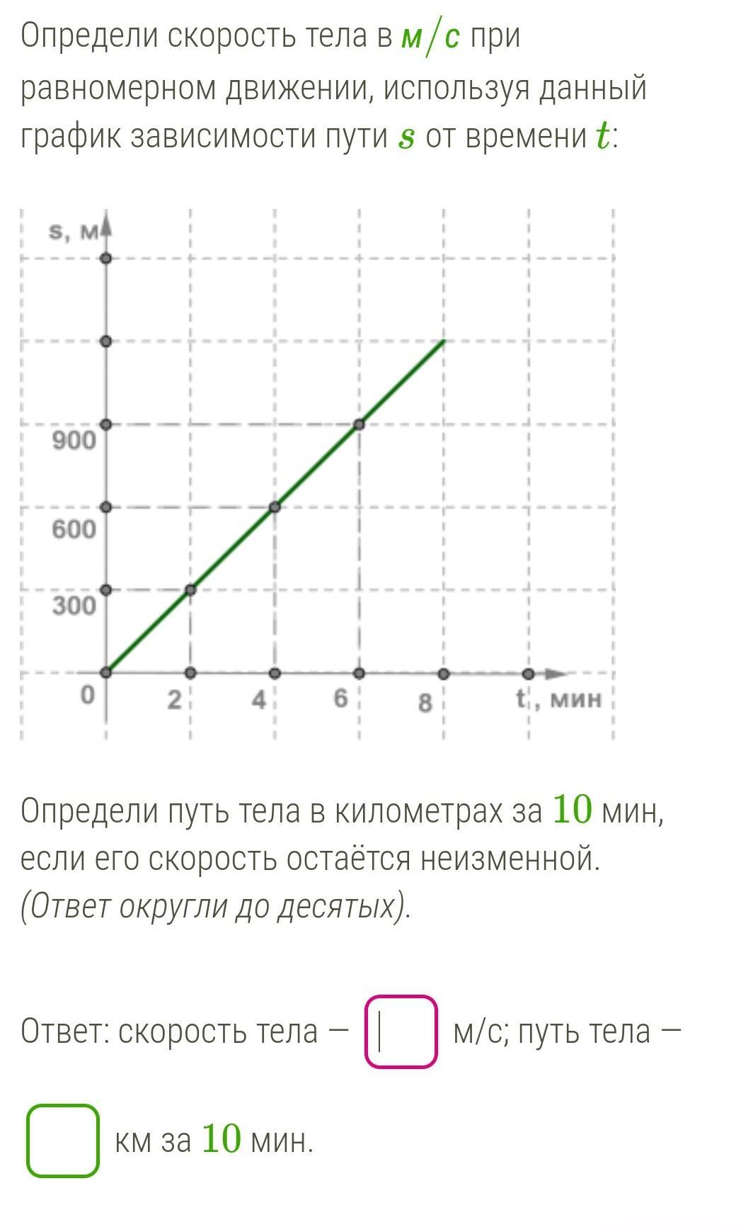Используя данные графика определи путь