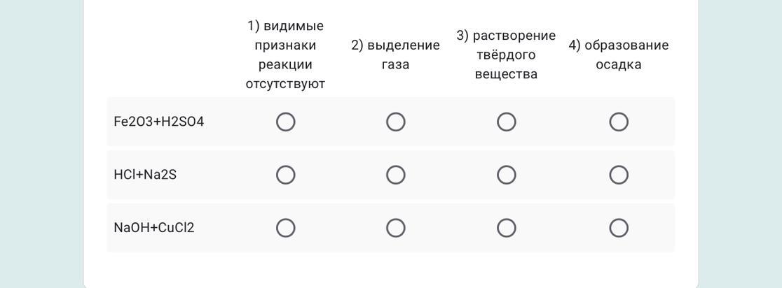 Установите соответствие между схемой реакции и продуктом этой реакции к каждой