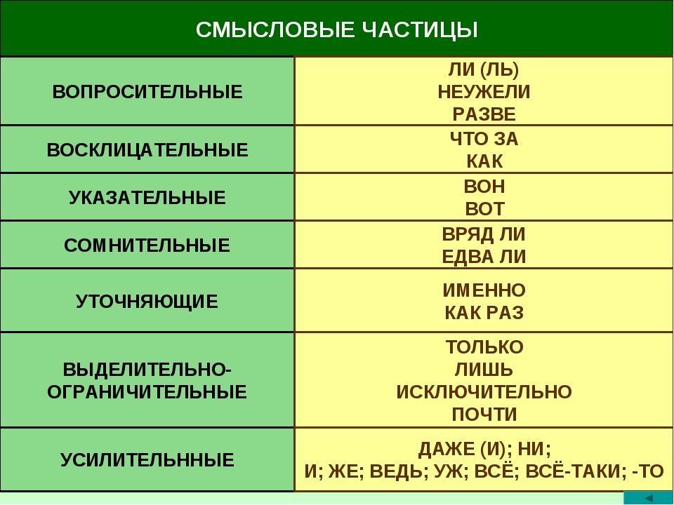 Что значит основная часть в проекте